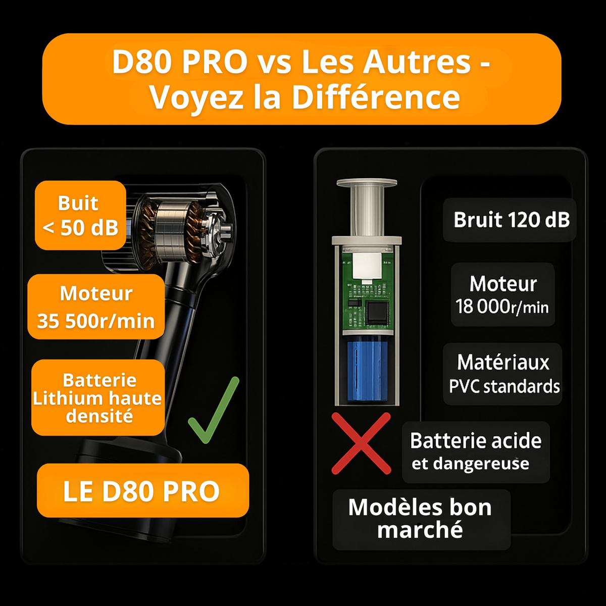 AutoClean™ — Aspirateur de voiture sans fil