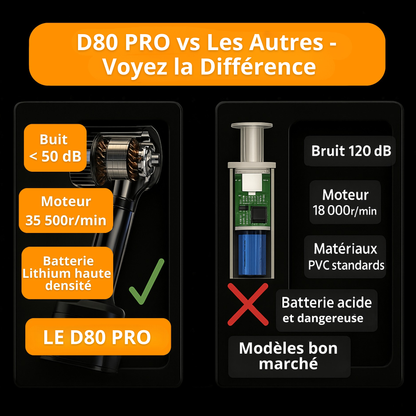 AutoClean™ — Aspirateur de voiture sans fil