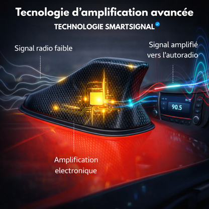 AntenneAuto™ — Antenne en aileron de requin pour voiture